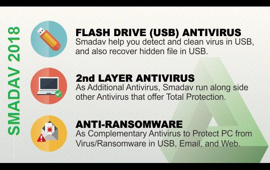 Smadav PRO Serial Key