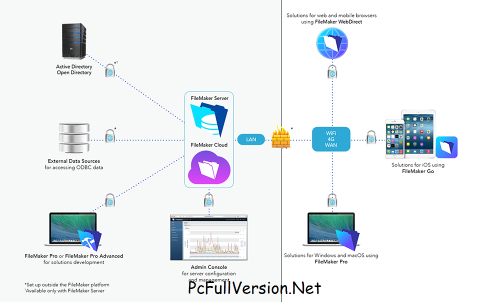 FileMaker Pro License Key