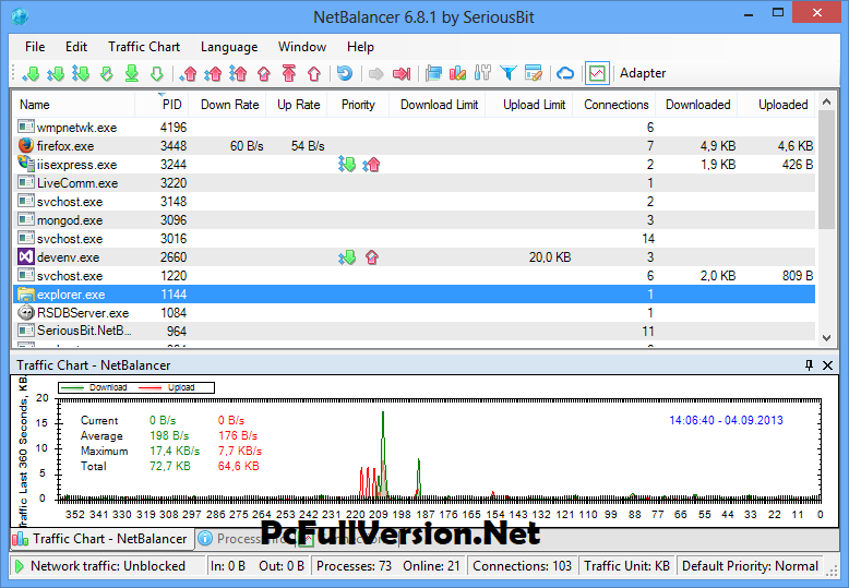 NetBalancer Activation Key